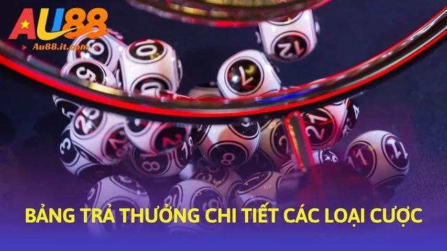Bảng trả thưởng chi tiết các loại cược